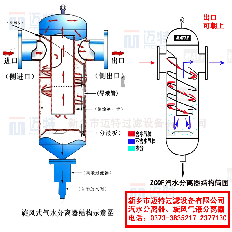 旋風(fēng)汽水分離器較佳流速